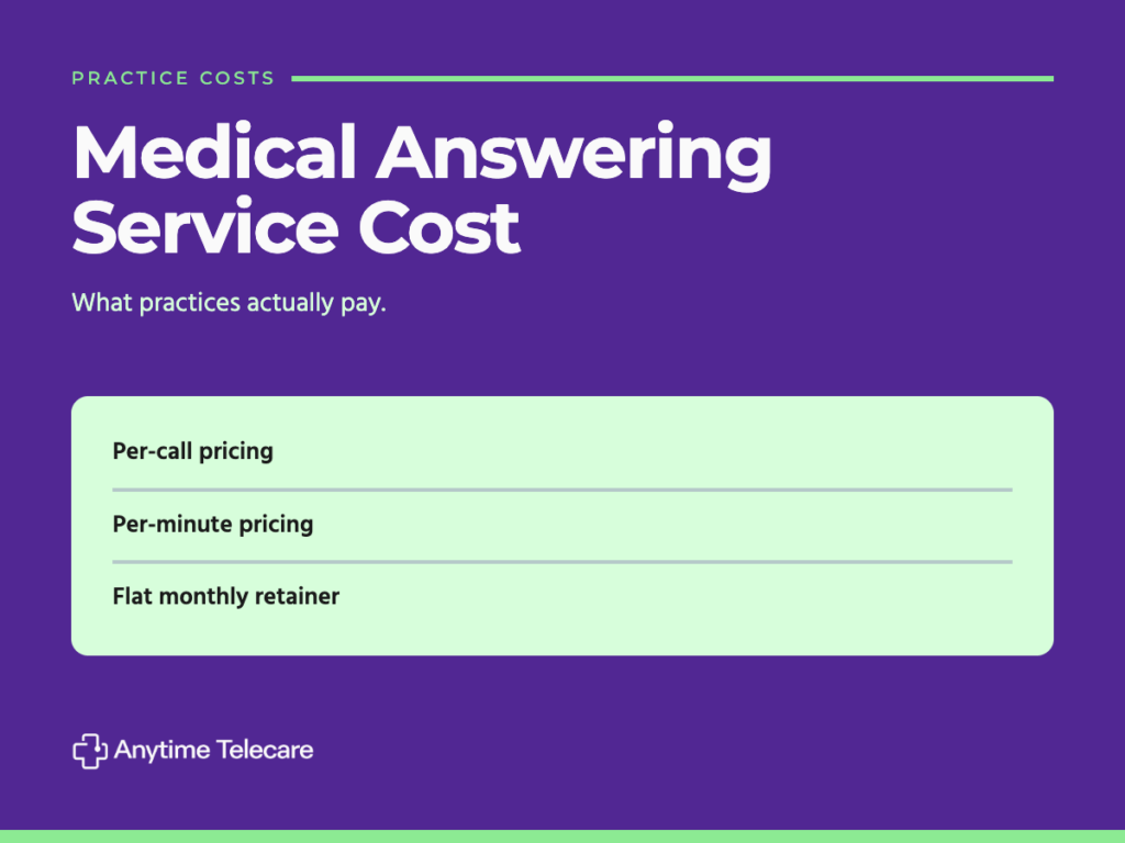 Medical answering service cost graphic comparing per-call pricing, per-minute pricing, and flat monthly retainer models