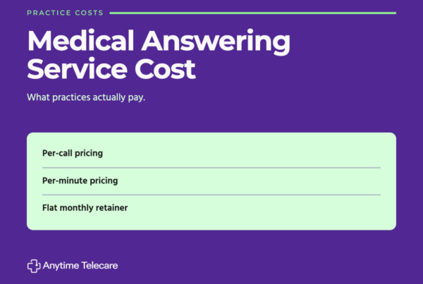 Medical answering service cost graphic comparing per-call pricing, per-minute pricing, and flat monthly retainer models